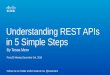 Understanding REST APIs in 5 Simple Steps