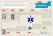 History of Medicine Timeline