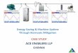 Ace enablers energy saving machine uptime-harmonic mitigation