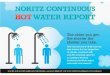 Noritz Water Usage Infographics