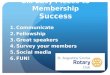 Six Easy Pieces to Membership Success