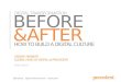 Digital Transformation 'Before and After'  - 27th October, London