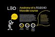 (Infographic) Anatomy of a 70:20:10 Moodle Course