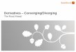 Derivatives – Converging/Diverging