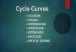 Cyclo Curves