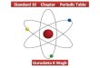 Std10 - Elements-periodic table
