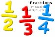 Teaching Fractions Using Technology