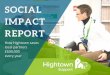 Social Impact of Hightown's Homelessness Services