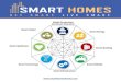 Smart Homes and Its Facilities