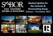 Real Estate Economist Mark Doutzer hooks again" at SABOR Housing Forecast-San Antonio