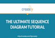 The Ultimate Sequence Diagram Tutorial