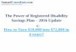 The Power of Registered Disability Savings Plan (RDSP) - 2016