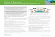 VMware IT Outcomes: High Availability and Resilient Infrastructure