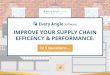 Supply Chain Efficiency Quiz