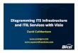 Diagramming ITS Infrastructure and ITIL Services with Visio