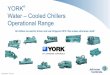 YORK Water Cooled Chillers Operational Range - usair