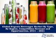 Global Organic Beverages Market 2021 - brochure