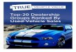 Top 20-dealer-groups-ranked-by-used-vehicle-sales-2016