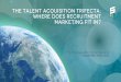 Talent Acquisition Technology Trifecta: Where Recruitment Marketing Fits