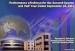 Performance of Infosys for the Second Quarter and Half Year ended 