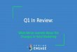 Q1 in Review: What is Here to Stay