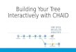Building Tree Interactively with CHAID
