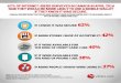 Infographic: Global Mobile Payment Methods: Second Half 2016