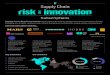 Supply Chain Risk & Innovation brochure