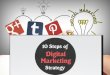 10 Steps of Digital Marketing Strategy