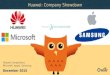 Huawei, Microsoft, Apple,Samsung | Company Showdown