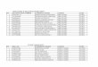 FUWukari 2016/2017 Merit Admission List