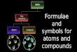 2. formulae and symbols