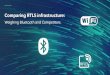 Comparing RTLS infrastructure: Weighing Bluetooth and Competitors