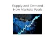 Supply and Demand - How Markets Work