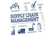 Supply and chain management of itc company