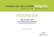 2015 InterMedia FII INDONESIA Wave Report