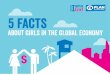 5 facts about girls in the global economy