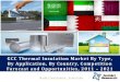 GCC Thermal Insulation Market 2021 - brochure