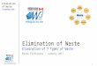 Elimination of 7 types of Waste (MUDA)