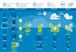 Dell IoT Solutions for Industrial Automation [JUL 24 2016]