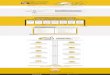 High Performing Landing pages - Infographic