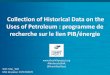 Collection of Historical Data on the Uses of Petroleum : programme de recherche sur le lien PIB/énergie
