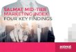 Salmat Mid-tier Marketing Index (SMMI)