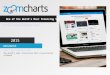 ZoomCharts is One of the World’s Most Promising Startups in the World