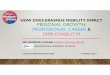 How Does Erasmus Mobility Impact Personal Growth, Professional Career and Employability