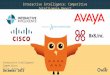 Interactive Intelligence, Cisco, Avaya,8x8 | Company Showdown