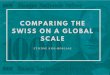 Comparing The Swiss Economy on a Global Scale