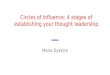 Digital influencer: 4 circles of Influence