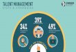 A quick glance at talent management strategies | CareerBuilder India