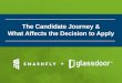 The Candidate Journey and What Affects the Decision to Apply